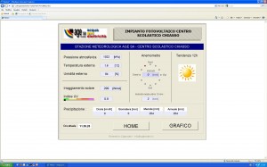 Fotovoltaico-METEO Fotovoltaico-METEO